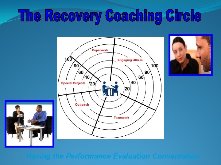 Having the Performance Evaluation Conversation 