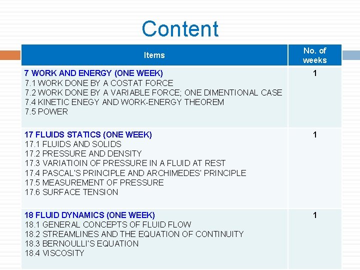 Content Items No. of weeks 7 WORK AND ENERGY (ONE WEEK) 7. 1 WORK