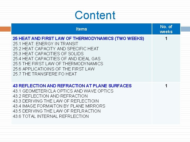 Content Items No. of weeks 25 HEAT AND FIRST LAW OF THERMODYNAMICS (TWO WEEKS)