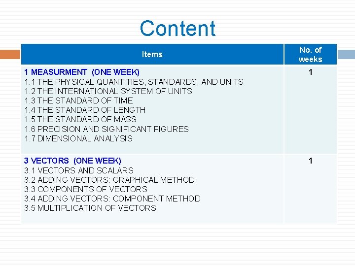 Content Items No. of weeks 1 MEASURMENT (ONE WEEK) 1. 1 THE PHYSICAL QUANTITIES,
