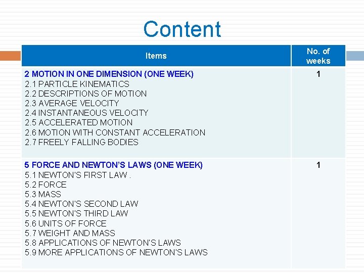 Content Items No. of weeks 2 MOTION IN ONE DIMENSION (ONE WEEK) 2. 1