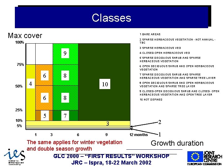 Classes Max cover 1 BARE AREAS 2 SPARSE HERBACEOUS VEGETATION - NOT ANNUAL TBC