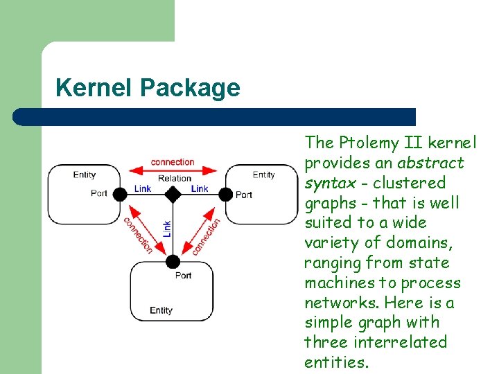 Kernel Package The Ptolemy II kernel provides an abstract syntax - clustered graphs -