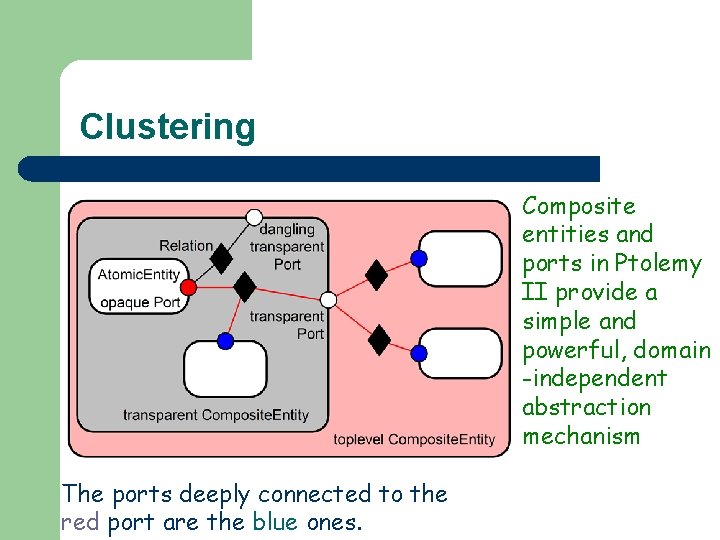 Clustering Composite entities and ports in Ptolemy II provide a simple and powerful, domain