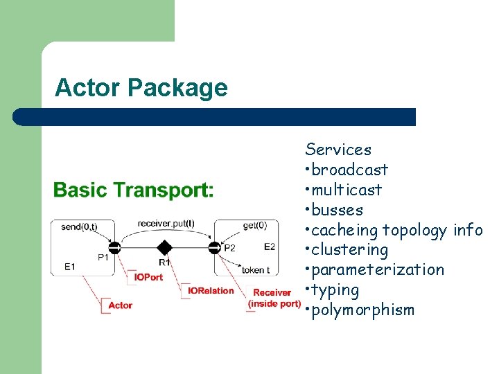 Actor Package Services • broadcast • multicast • busses • cacheing topology info •