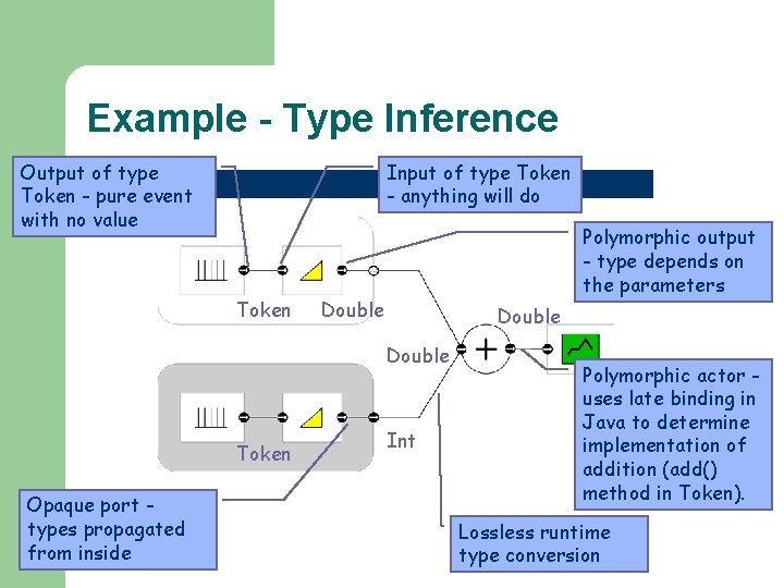 Example - Type Inference Output of type Token - pure event with no value