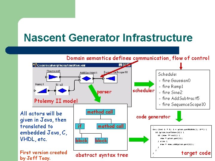 Nascent Generator Infrastructure Domain semantics defines communication, flow of control parser Ptolemy II model