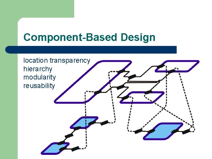 Component-Based Design location transparency hierarchy modularity reusability 