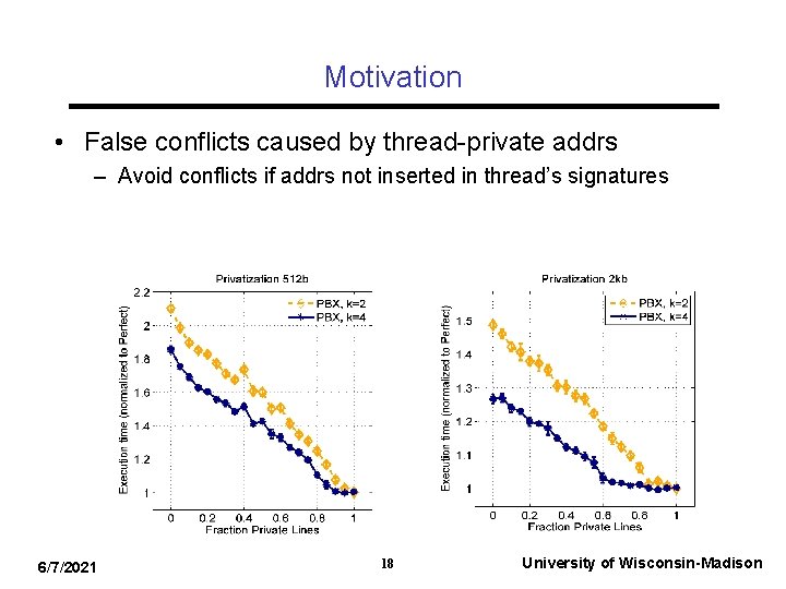 Motivation • False conflicts caused by thread-private addrs – Avoid conflicts if addrs not