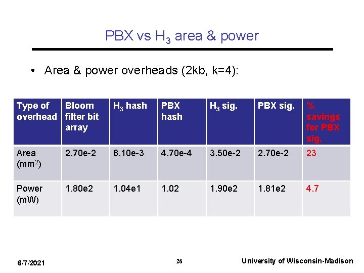 PBX vs H 3 area & power • Area & power overheads (2 kb,