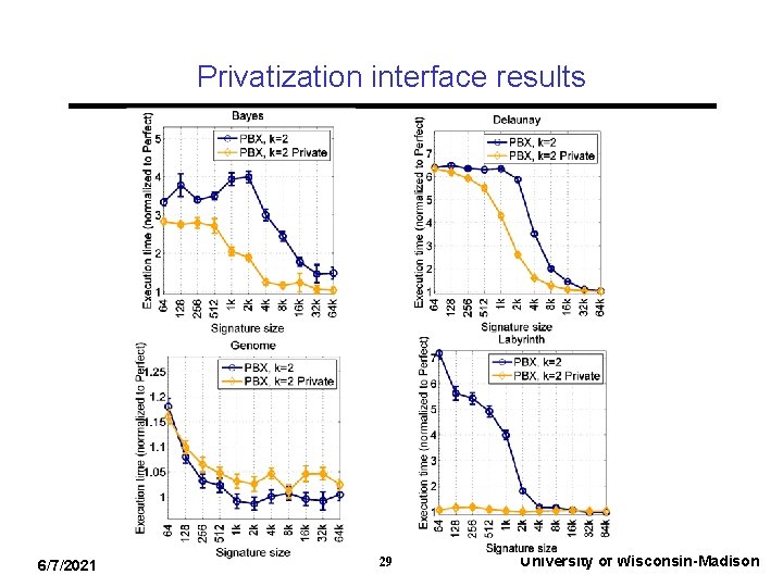 Privatization interface results 6/7/2021 29 University of Wisconsin-Madison 