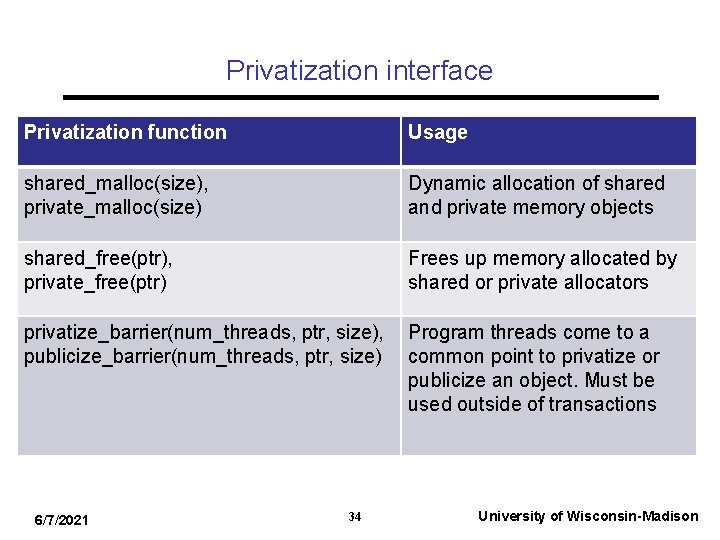 Privatization interface Privatization function Usage shared_malloc(size), private_malloc(size) Dynamic allocation of shared and private memory