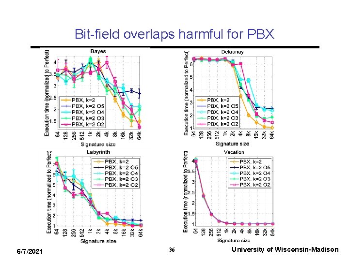 Bit-field overlaps harmful for PBX 6/7/2021 36 University of Wisconsin-Madison 