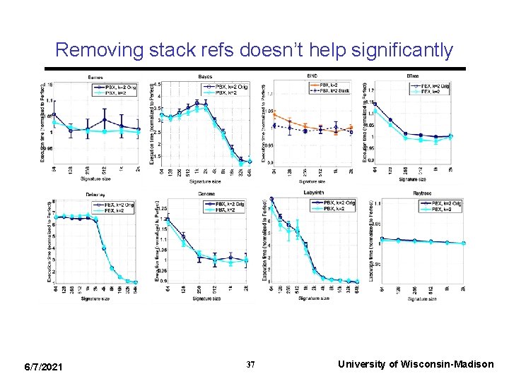 Removing stack refs doesn’t help significantly 6/7/2021 37 University of Wisconsin-Madison 