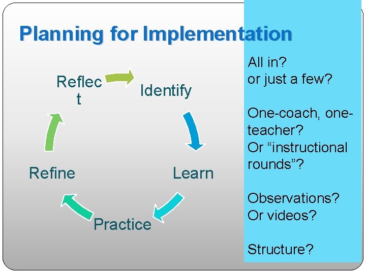 Planning for Implementation Reflec t Identify Refine Learn Practice All in? or just a