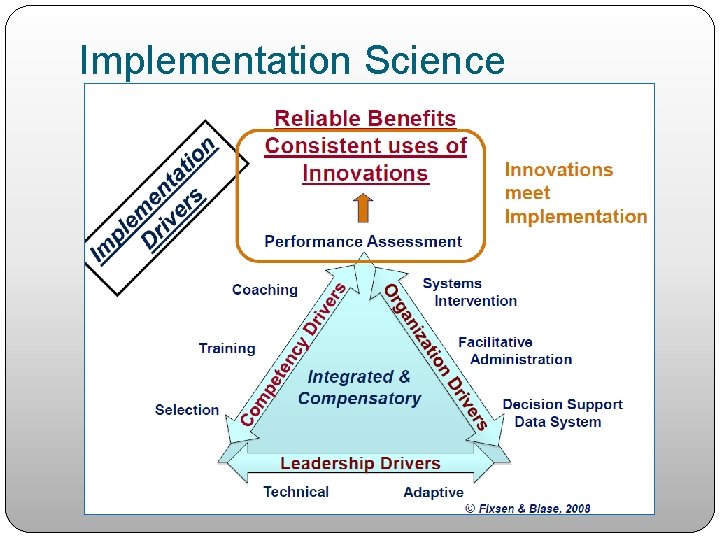 Implementation Science 