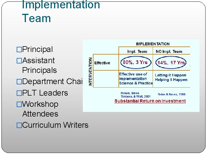 Implementation Team �Principal �Assistant Principals �Department Chairs �PLT Leaders �Workshop Attendees �Curriculum Writers 