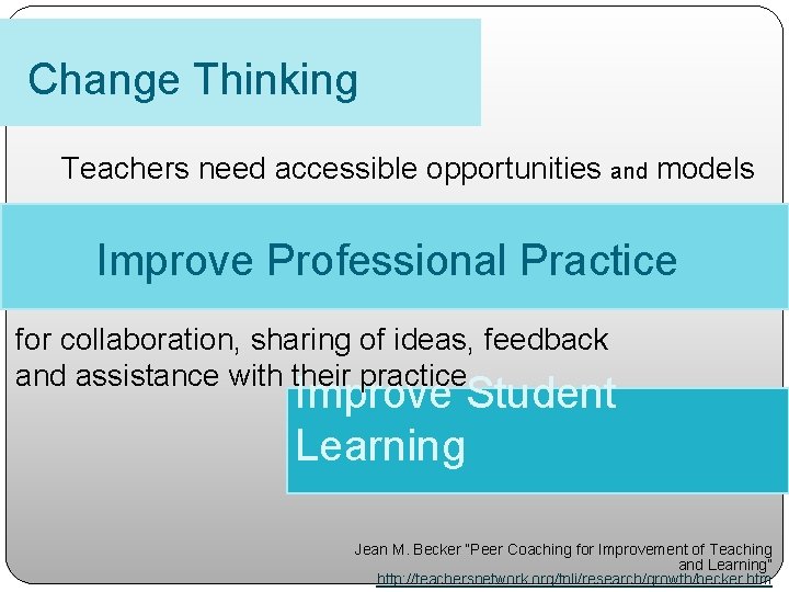 Change Thinking Teachers need accessible opportunities and models Improve Professional Practice for collaboration, sharing