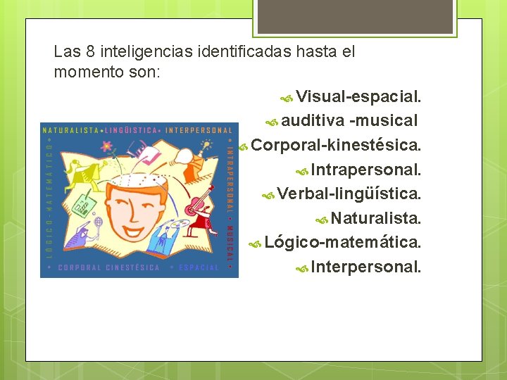 Las 8 inteligencias identificadas hasta el momento son: Visual-espacial. auditiva -musical Corporal-kinestésica. Intrapersonal. Verbal-lingüística.