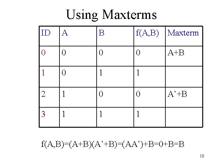 Using Maxterms ID A B f(A, B) Maxterm 0 0 A+B 1 0 1 Using Maxterms ID A B f(A, B) Maxterm 0 0 A+B 1 0 1