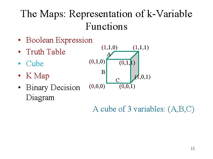 The Maps: Representation of k-Variable Functions • • • Boolean Expression (1, 1, 0) The Maps: Representation of k-Variable Functions • • • Boolean Expression (1, 1, 0)