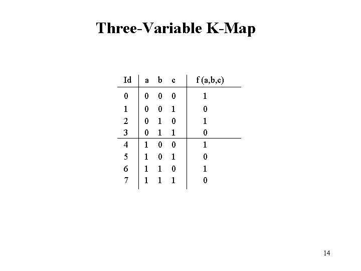 Three-Variable K-Map Id a b c 0 1 2 3 4 5 6 7 Three-Variable K-Map Id a b c 0 1 2 3 4 5 6 7