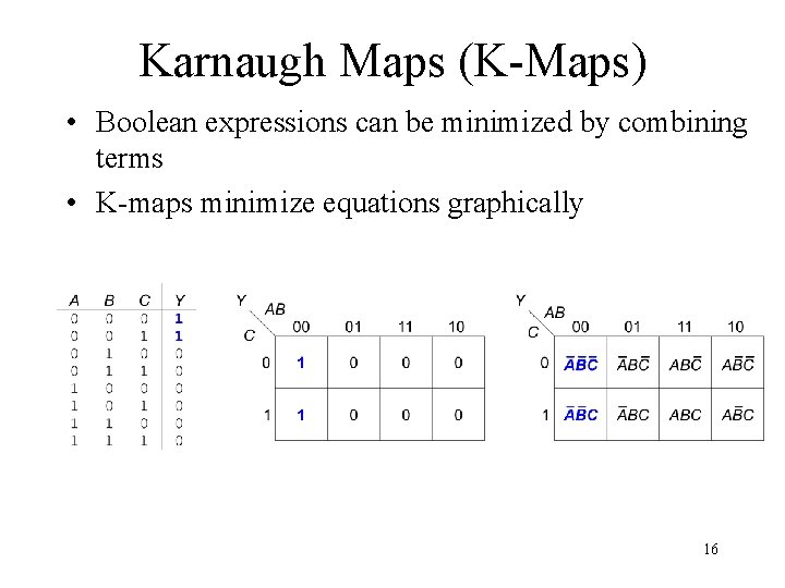 Karnaugh Maps (K-Maps) • Boolean expressions can be minimized by combining terms • K-maps Karnaugh Maps (K-Maps) • Boolean expressions can be minimized by combining terms • K-maps