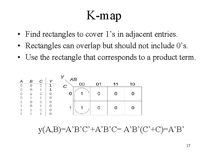 K-map • Find rectangles to cover 1’s in adjacent entries. • Rectangles can overlap K-map • Find rectangles to cover 1’s in adjacent entries. • Rectangles can overlap