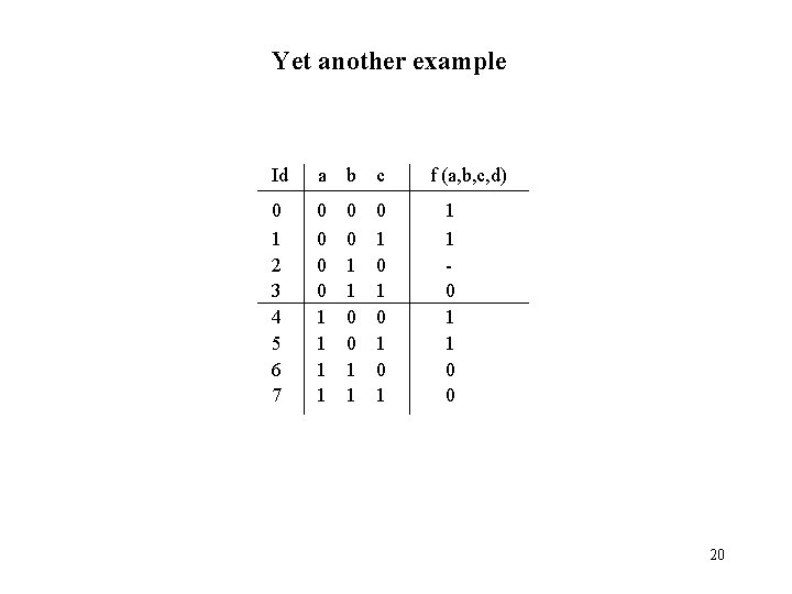 Yet another example Id a b c 0 1 2 3 4 5 6 Yet another example Id a b c 0 1 2 3 4 5 6