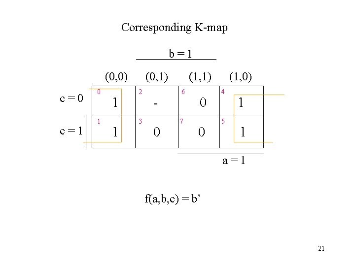Corresponding K-map b=1 (0, 0) c=0 c=1 0 1 1 1 (0, 1) 2 Corresponding K-map b=1 (0, 0) c=0 c=1 0 1 1 1 (0, 1) 2