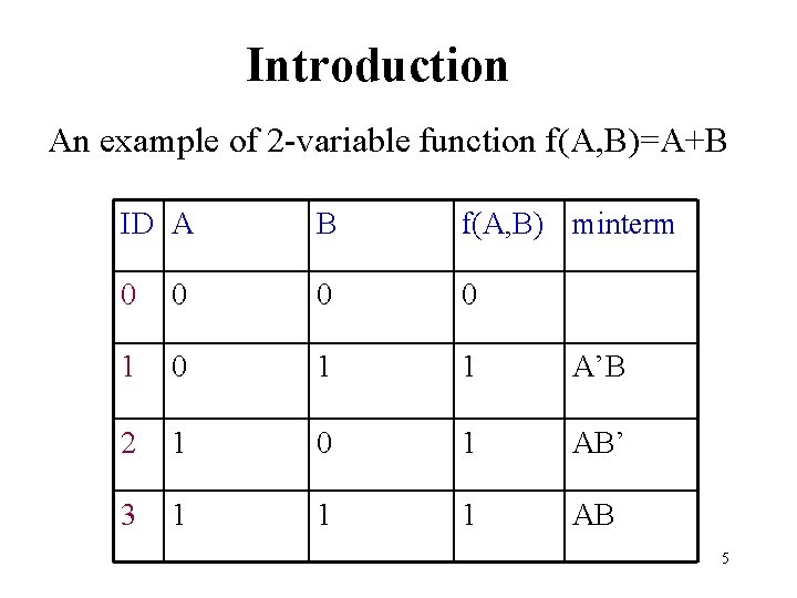 Introduction An example of 2 -variable function f(A, B)=A+B ID A B f(A, B) Introduction An example of 2 -variable function f(A, B)=A+B ID A B f(A, B)
