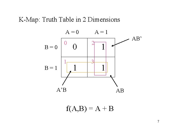 K-Map: Truth Table in 2 Dimensions A=0 B=1 0 1 A=1 2 3 AB’ K-Map: Truth Table in 2 Dimensions A=0 B=1 0 1 A=1 2 3 AB’