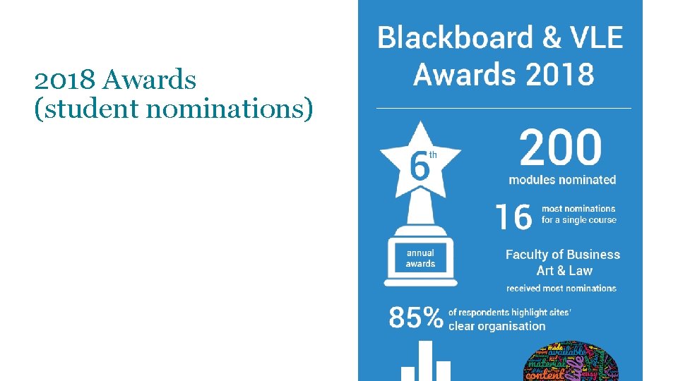 2018 Awards (student nominations) 