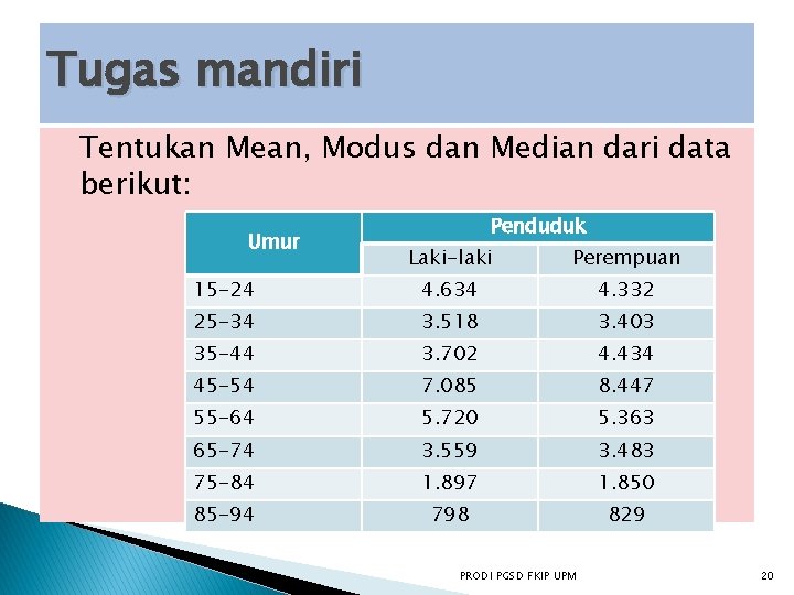 Tugas mandiri Tentukan Mean, Modus dan Median dari data berikut: Umur Penduduk Laki-laki Perempuan