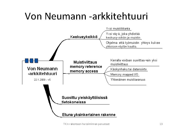 Von Neumann -arkkitehtuuri TK: n rakenteen ha toiminnan perusteet 13 