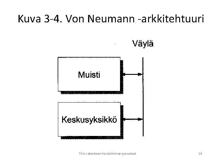 Kuva 3 -4. Von Neumann -arkkitehtuuri TK: n rakenteen ha toiminnan perusteet 14 