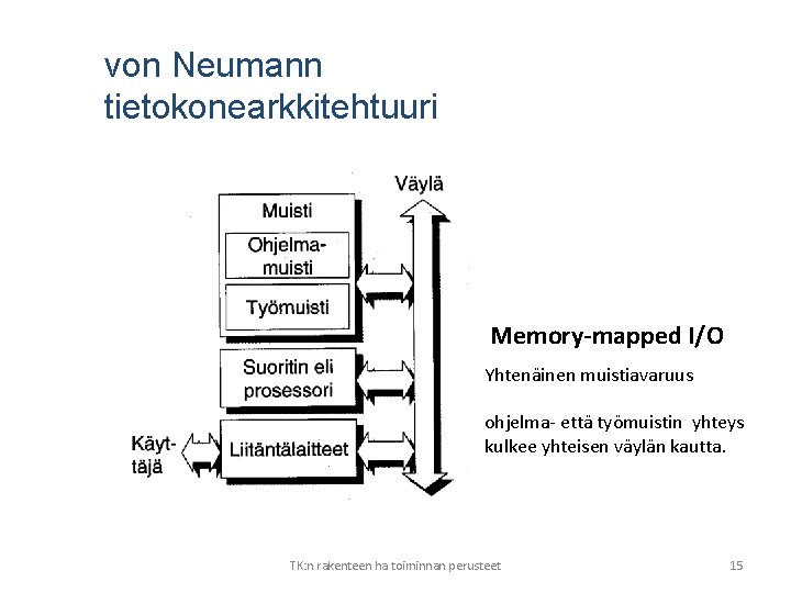 von Neumann tietokonearkkitehtuuri Memory-mapped I/O Yhtenäinen muistiavaruus ohjelma- että työmuistin yhteys kulkee yhteisen väylän