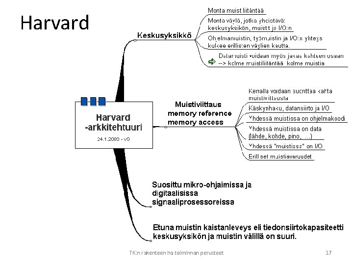 Harvard TK: n rakenteen ha toiminnan perusteet 17 