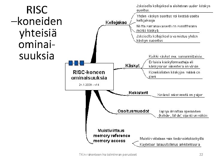 RISC –koneiden yhteisiä ominaisuuksia TK: n rakenteen ha toiminnan perusteet 22 