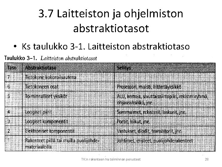 3. 7 Laitteiston ja ohjelmiston abstraktiotasot • Ks taulukko 3 -1. Laitteiston abstraktiotaso TK: