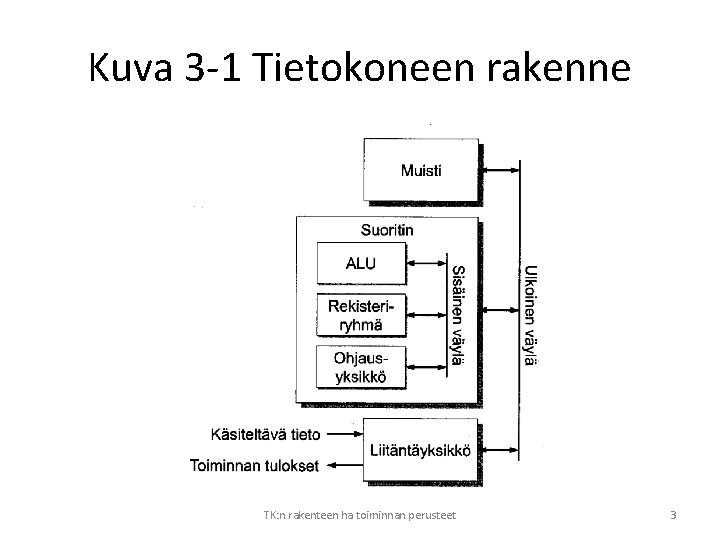 Kuva 3 -1 Tietokoneen rakenne TK: n rakenteen ha toiminnan perusteet 3 