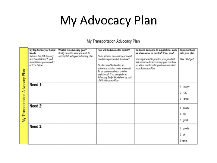 My Advocacy Plan My Advocacy Plan