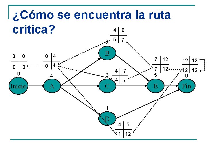 ¿Cómo se encuentra la ruta 4 6 crítica? 2 0 0 0 4 0