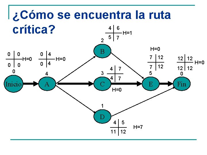 ¿Cómo se encuentra la ruta 4 6 crítica? H=1 5 7 2 0 0