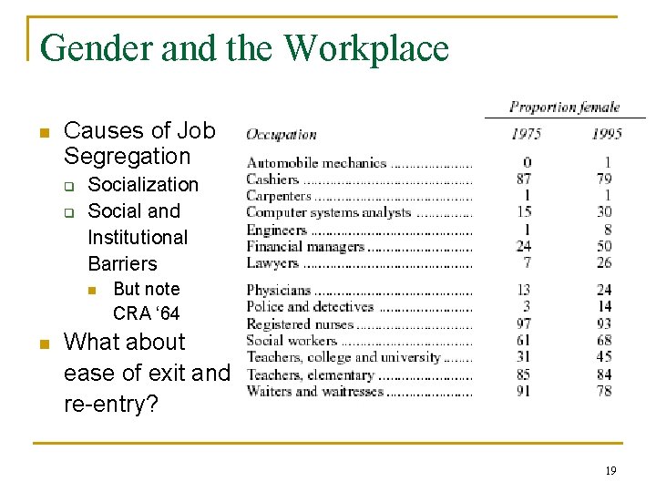 Gender and the Workplace n Causes of Job Segregation q q Socialization Social and