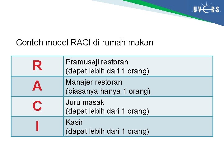 Contoh model RACI di rumah makan R A C I Pramusaji restoran (dapat lebih