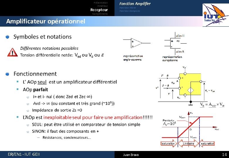 Présentation Emetteur Recepteur Compléments Fonction Amplifier Fonction Filtrer Fonction Comparer Amplificateur opérationnel ER/EN 1