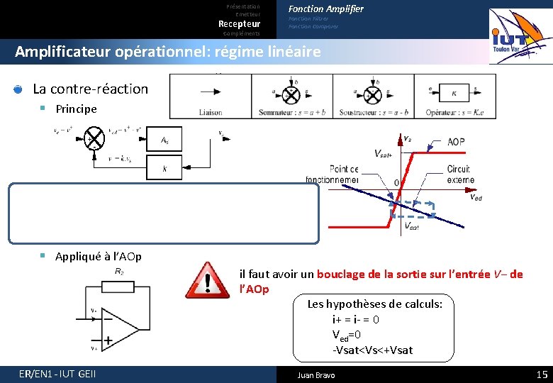 Présentation Emetteur Recepteur Compléments Fonction Amplifier Fonction Filtrer Fonction Comparer Amplificateur opérationnel: régime linéaire