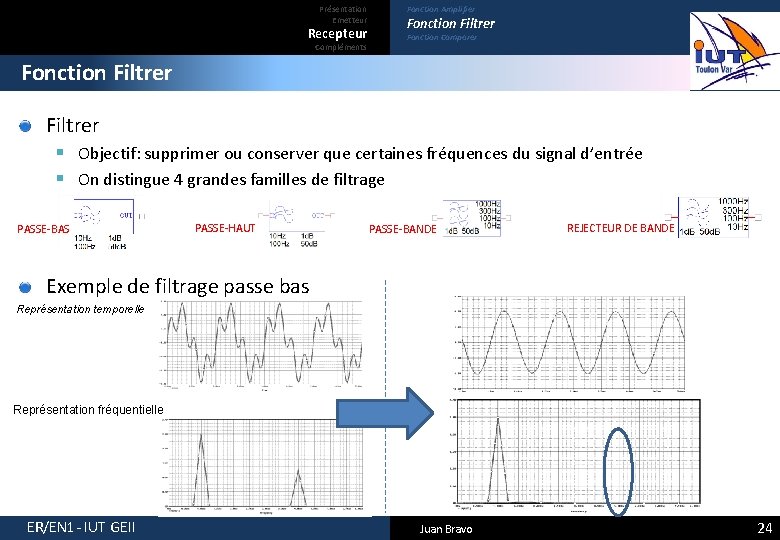 Présentation Emetteur Recepteur Compléments Fonction Amplifier Fonction Filtrer Fonction Comparer Fonction Filtrer § Objectif: