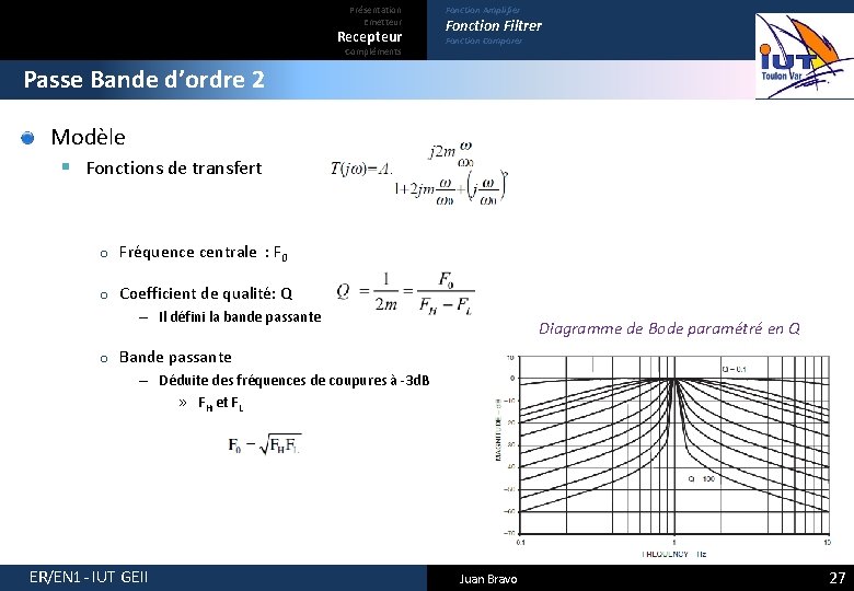 Présentation Emetteur Recepteur Compléments Fonction Amplifier Fonction Filtrer Fonction Comparer Passe Bande d’ordre 2